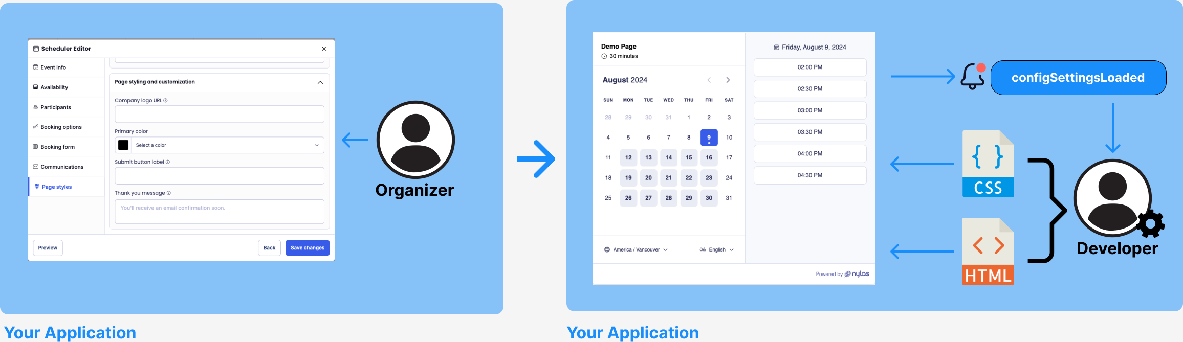 An organizer configures appearance settings in the Scheduler Editor. Nylas emits the configSettingsLoaded event. The developer applies the settings to the Scheduling Component.